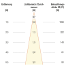 Miniaturansicht Kegeldiagramm 4