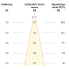 Miniaturansicht Kegeldiagramm 4