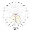 Miniaturansicht Lichtverteilungskurve 4