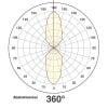 Miniaturansicht Lichtverteilungskurve 4