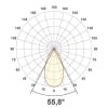 Miniaturansicht Lichtverteilungskurve 3