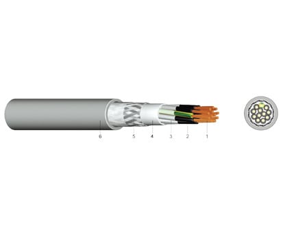 KABEL-LEITUNGEN - PUR-Schleppkettenleitung mit Kupferabschirmung S 200C (1 Ader GNGE) 25X1,5 GR