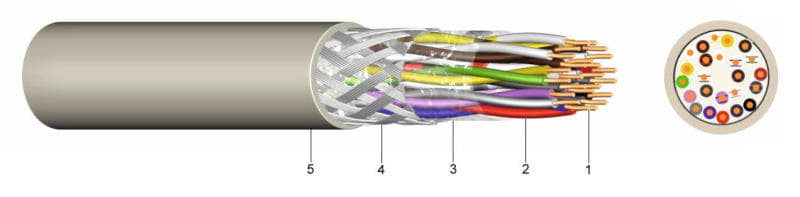 KABEL-LEITUNGEN - Elektronik-Steuerleitung mit Abschirmung aus verzinntem Kupfergeflecht LiYCY paarig 2X2X0,34 + 2X0,5 WS