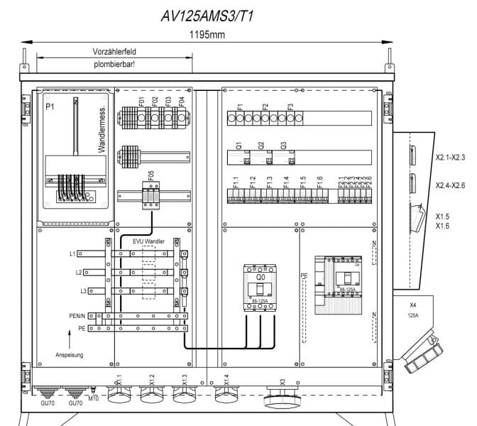 MEHLER - Baustromverteiler B1195xH1090xT300mm 6 Schuko,CEE 2x16A,4x32A,1x63A, 1x125A T