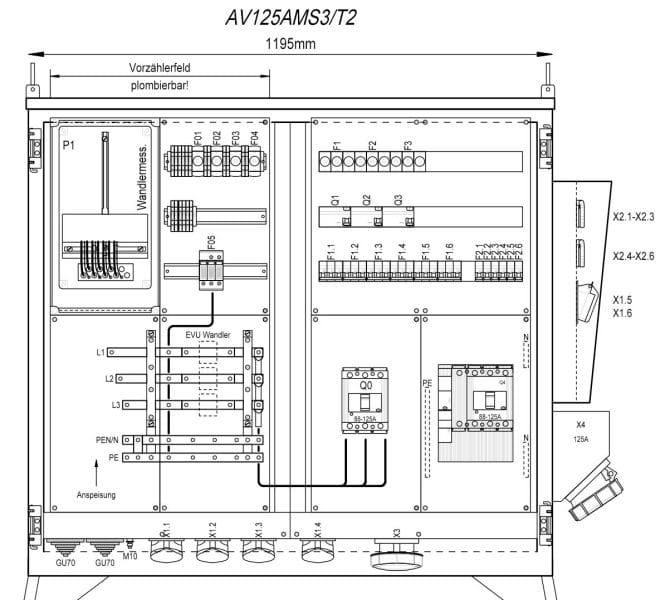 MEHLER - Baustromverteiler B1195xH1090xT300mm 6 Schuko,CEE 2x16A,4x32A,1x63A, 1x125A T