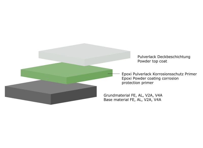 MEHLER - Epoxi-Grundierung für TSRM/E-TSRM Eingrabsockel