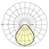 Miniaturansicht Lichtverteilungskurve 3