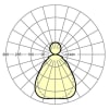 Miniaturansicht Lichtverteilungskurve 3