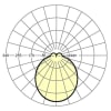 Miniaturansicht Lichtverteilungskurve 3