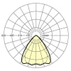 Miniaturansicht Lichtverteilungskurve 3