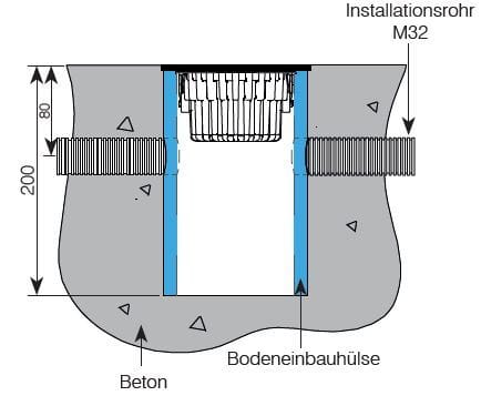 GIFAS - GIFAS VisuLED Home Bodeneinbauhülse PE, Ø 125×196 mm mit 2 Bohrungen Ø 32 mm