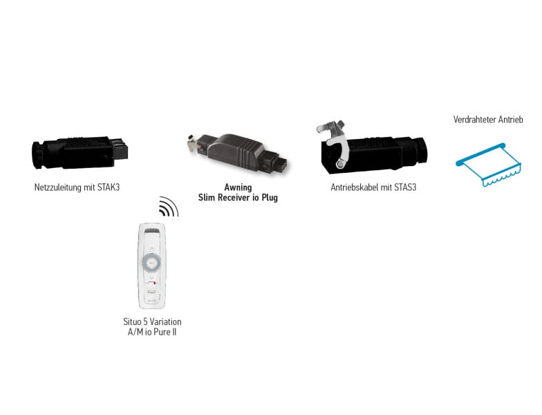 SOMFY - Pergola Slim Receiver io Plug