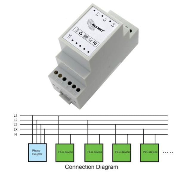 ALLNET - Powerline Phasenkoppler 3 Phasen + LX REG 2TE