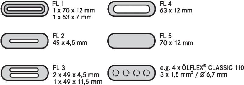 LAPP - SKINDICHT FL5