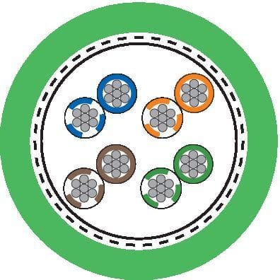 LAPP - ETHERLINE Cat. 5e FL9YBC11Y 4x2x0,22sn