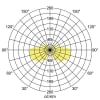 Miniaturansicht Lichtverteilungskurve 3