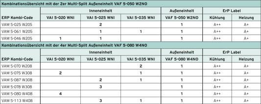 VAILLANT - Außengerät Multi-Split R32 8kW