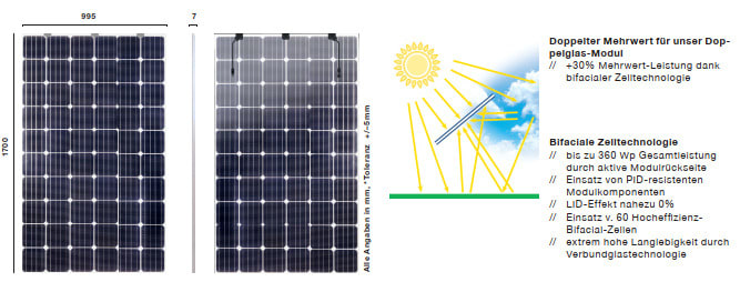 SONNENKRAFT - PV-Modul 310W, 1700x995x7mm, 27,5 kg, GG 2x3, bifazial, HW4