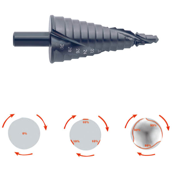 KLAUKE - Stufenbohrer Kwik Stepper™ mit ROTASTOP-Schaft, 6 - 36 mm