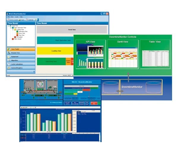 SIEMENS - SIMATIC WinCC DowntimeMonitor V1.X ... V7.0 SP1