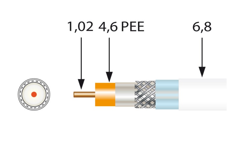 TELEVES - Koaxkabel 3fach geschirmt 6.7mm CU 125dB Eca A+ 100m Spule