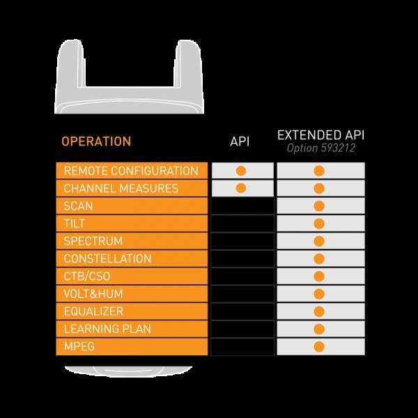 TELEVES - H30 - Option API