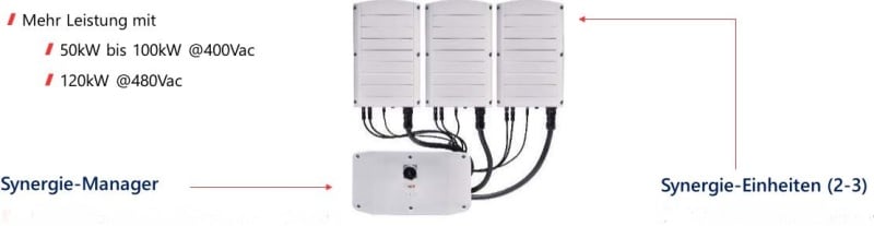 SOLAREDGE - Synergie-Einheit (Wechselrichter) für Synergie-Manager
