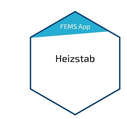 FENECON - FEMS App Power-to-Heat