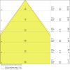 Miniaturansicht Kegeldiagramm 4