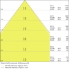 Miniaturansicht Kegeldiagramm 4
