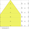 Miniaturansicht Kegeldiagramm 3