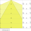 Miniaturansicht Kegeldiagramm 4