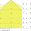 Miniaturansicht Kegeldiagramm 4