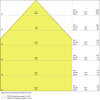 Miniaturansicht Kegeldiagramm 3