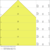 Miniaturansicht Kegeldiagramm 3