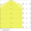 Miniaturansicht Kegeldiagramm 3
