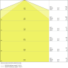 Miniaturansicht Kegeldiagramm 3