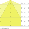 Miniaturansicht Kegeldiagramm 3