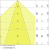 Miniaturansicht Kegeldiagramm 3