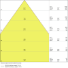 Miniaturansicht Kegeldiagramm 3