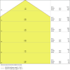 Miniaturansicht Kegeldiagramm 3