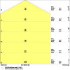 Miniaturansicht Kegeldiagramm 3
