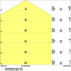 Miniaturansicht Kegeldiagramm 3