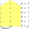 Miniaturansicht Kegeldiagramm 3