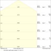 Miniaturansicht Kegeldiagramm 3