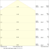Miniaturansicht Kegeldiagramm 3