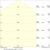 Miniaturansicht Kegeldiagramm 3