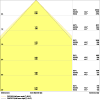 Miniaturansicht Kegeldiagramm 3