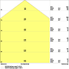 Miniaturansicht Kegeldiagramm 3