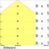 Miniaturansicht Kegeldiagramm 3
